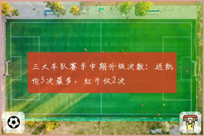 三大车队赛季中期升级次数:迈凯伦5次最多,红牛仅2次